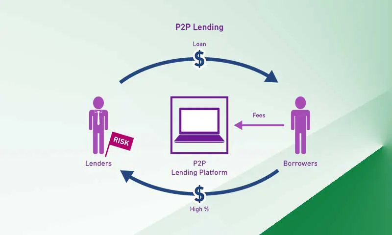 Facts About Peer to Peer Lending