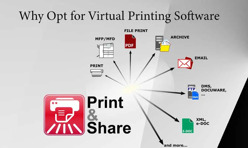 Why Opt for Virtual Printing Software