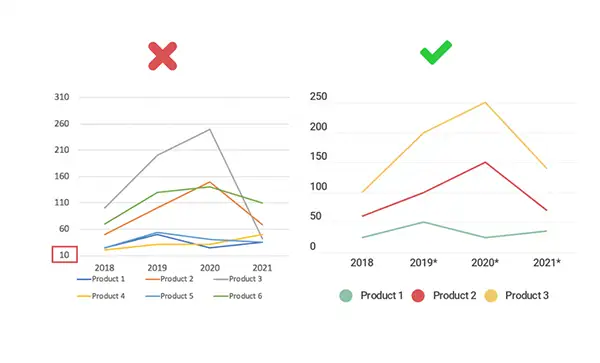 Creating Line Charts