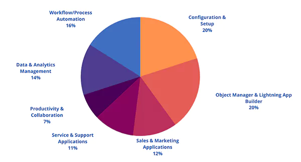 Mobile Security and Authentication