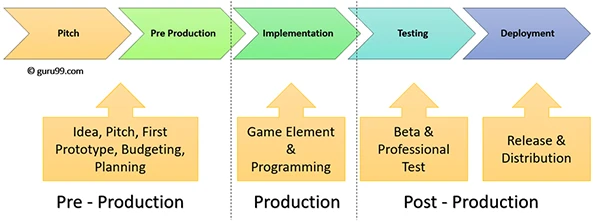 Game testing types image