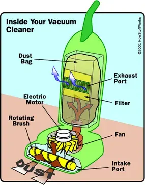  Dyson vacuum parts 