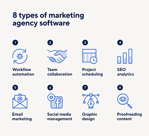 Marketing Agency Software