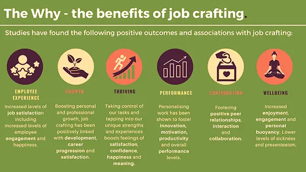 the benefits of job crafting