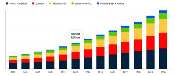 the online gambling market size