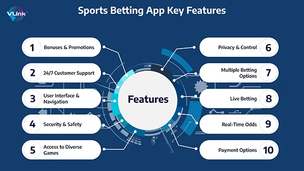 Features Shaping Online Betting