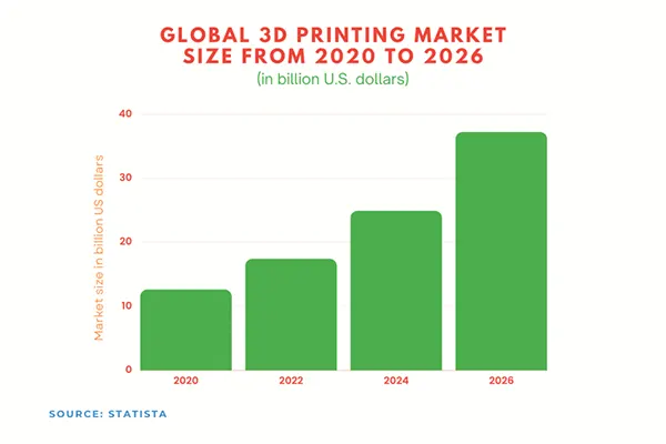  global printing market size