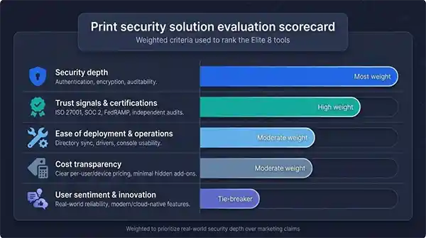 print Security